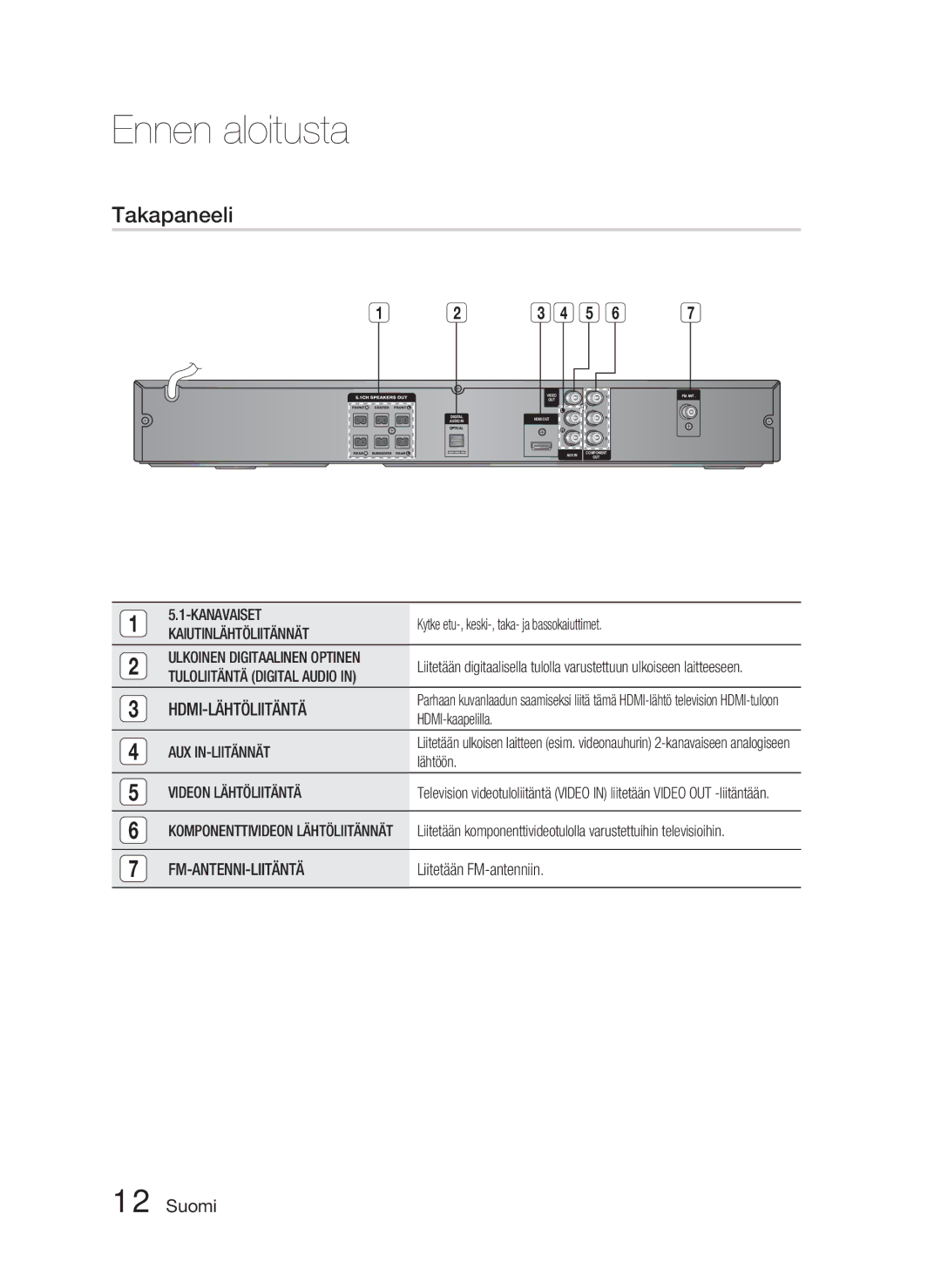 Samsung HT-C453/XEE, HT-C450/XEE manual Takapaneeli 