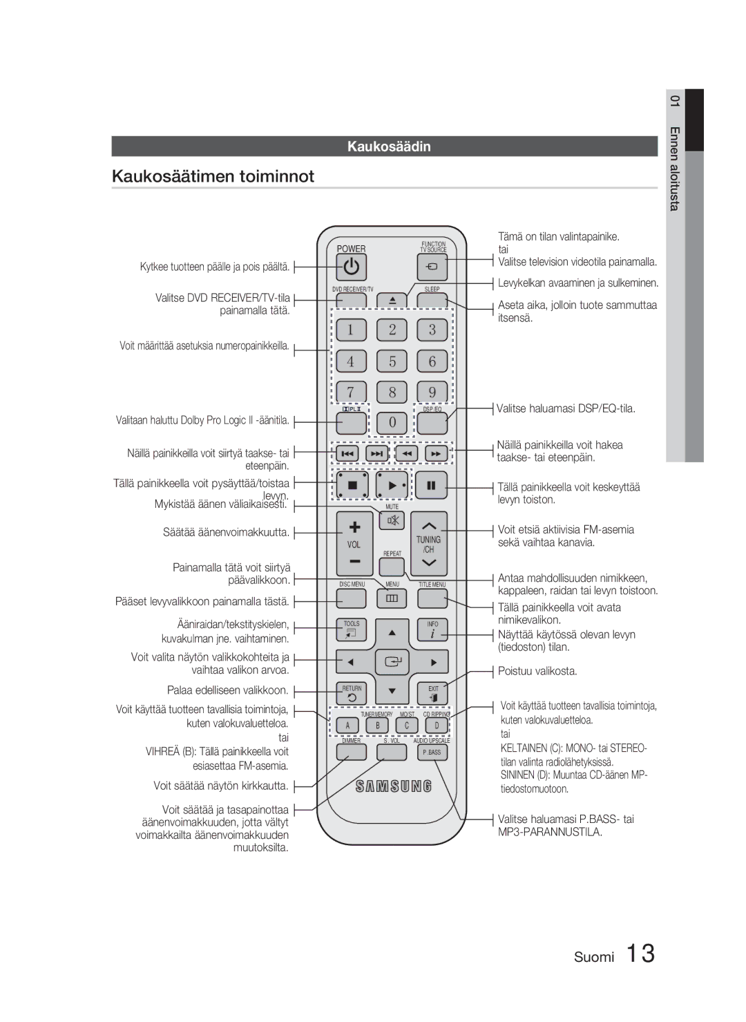 Samsung HT-C450/XEE, HT-C453/XEE manual Kaukosäätimen toiminnot, Kaukosäädin 