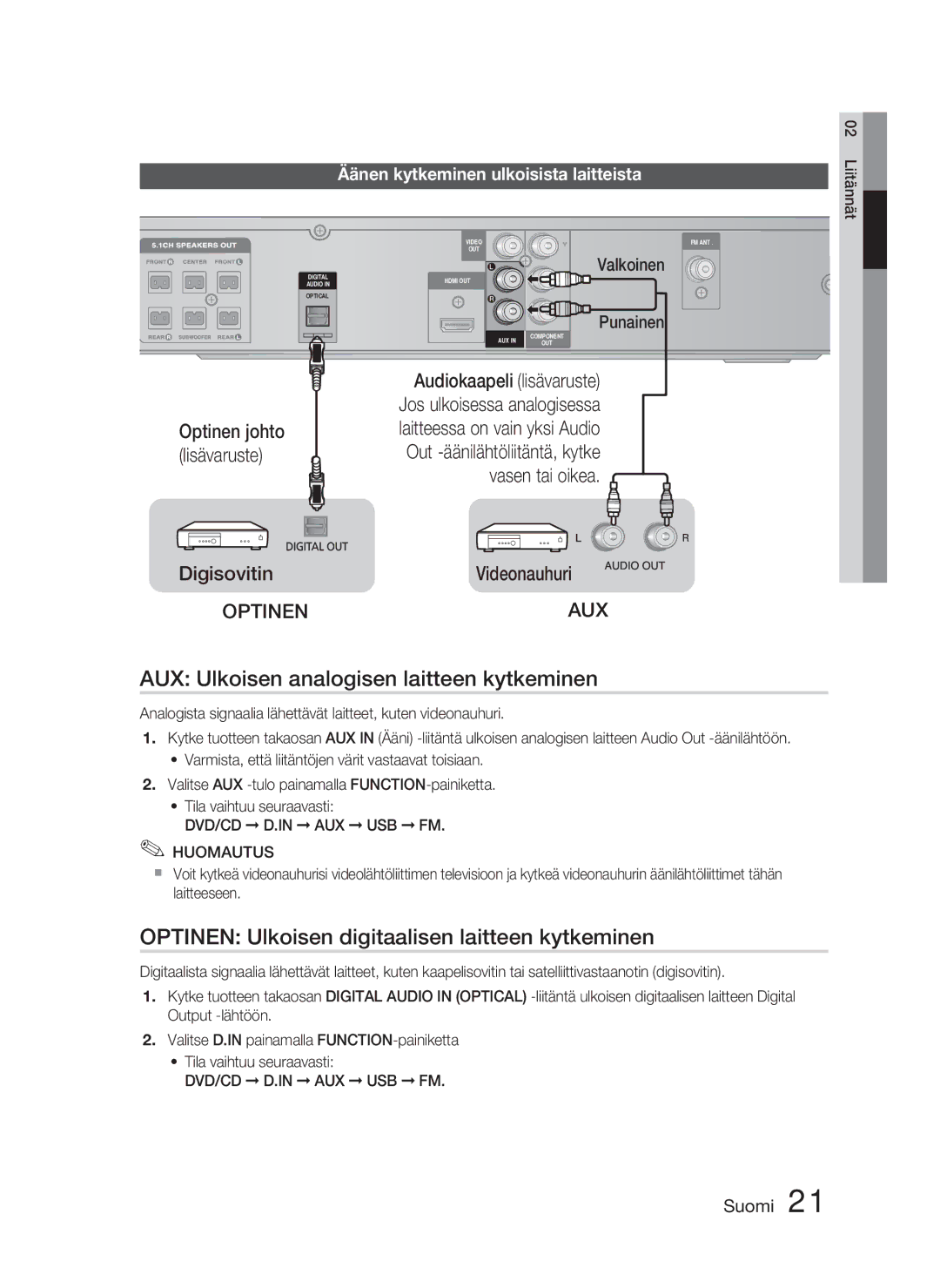 Samsung HT-C450/XEE manual AUX Ulkoisen analogisen laitteen kytkeminen, Optinen Ulkoisen digitaalisen laitteen kytkeminen 