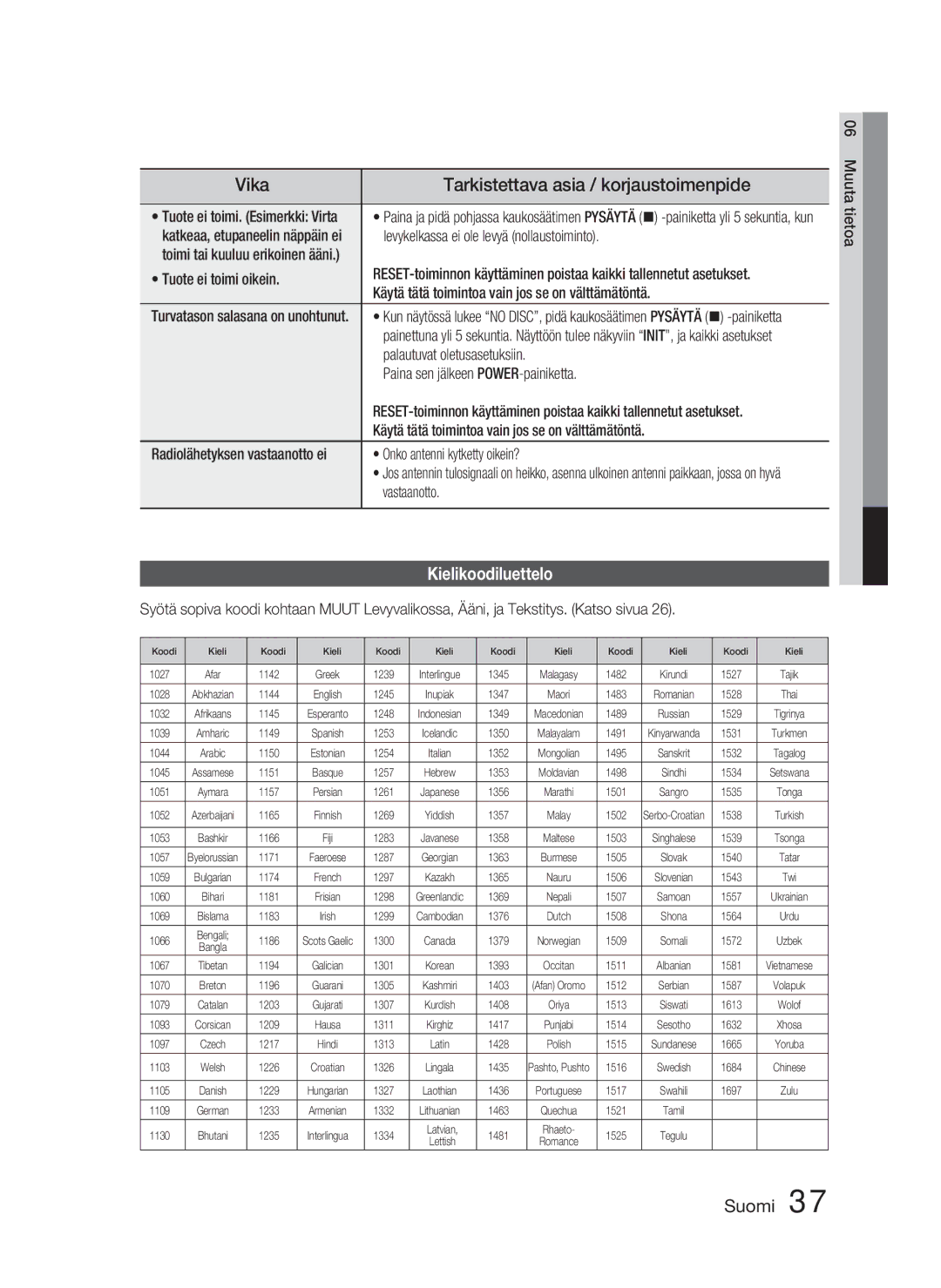 Samsung HT-C450/XEE, HT-C453/XEE manual Vika, Kielikoodiluettelo 