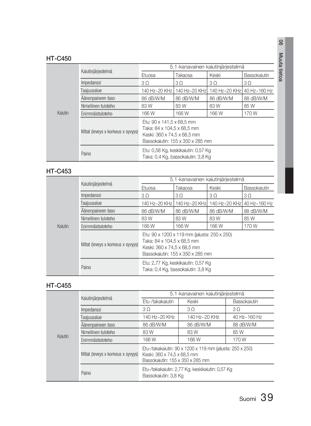 Samsung HT-C450/XEE, HT-C453/XEE manual HT-C455, Taka 84 x 104,5 x 68,5 mm 