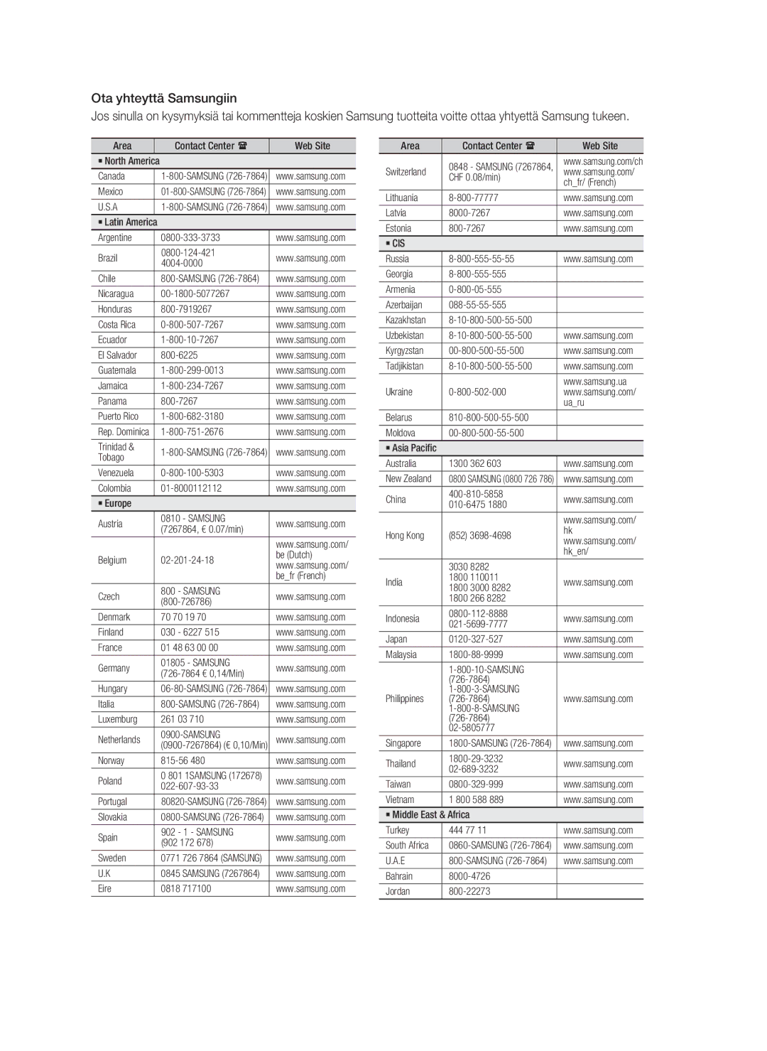 Samsung HT-C453/XEE Area Contact Center Web Site ` North America Canada, Mexico, Ecuador 800-10-7267, Trinidad, Tobago 