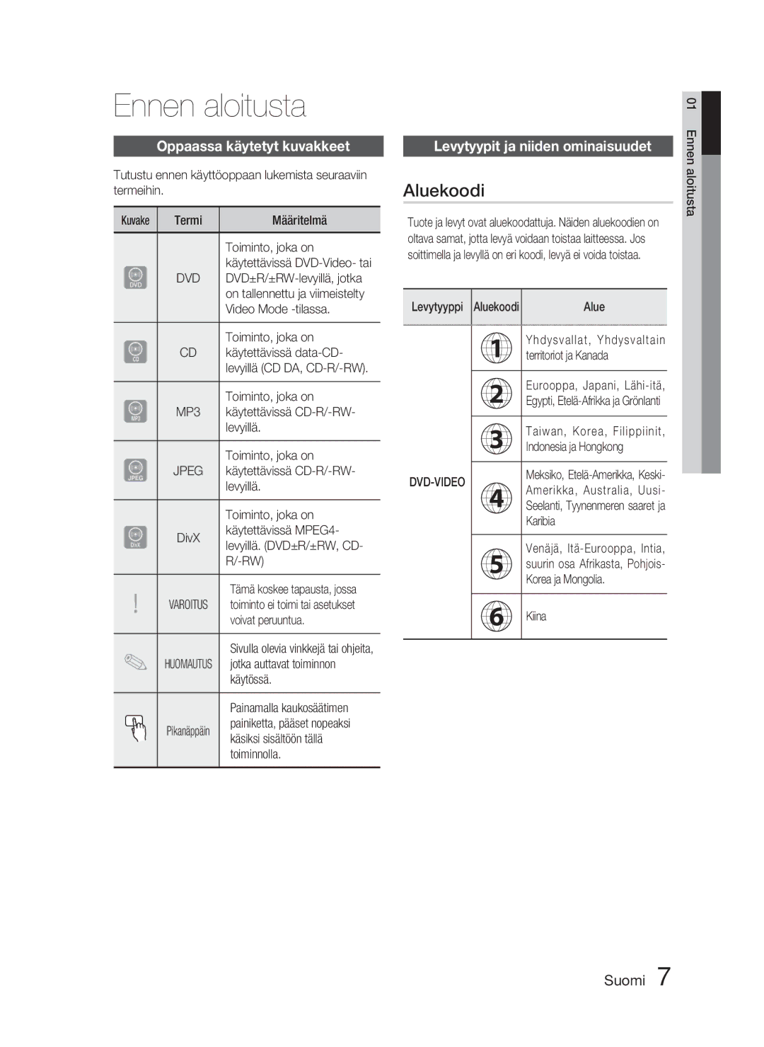 Samsung HT-C450/XEE manual Ennen aloitusta, Aluekoodi, Oppaassa käytetyt kuvakkeet, Levytyypit ja niiden ominaisuudet 