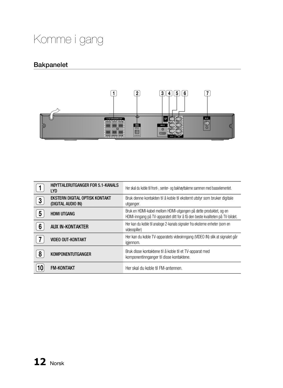 Samsung HT-C453/XEE, HT-C450/XEE manual Bakpanelet 