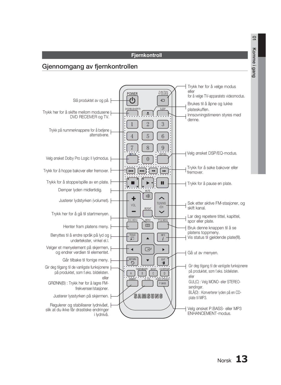 Samsung HT-C450/XEE, HT-C453/XEE manual Gjennomgang av fjernkontrollen, Fjernkontroll 