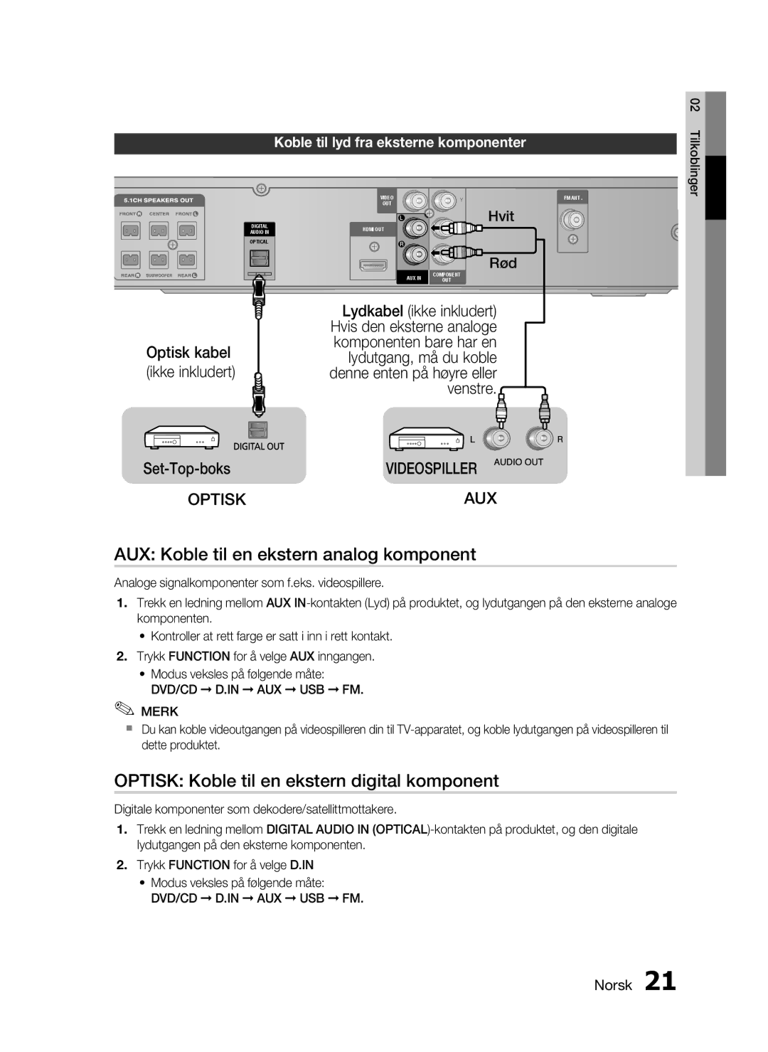 Samsung HT-C450/XEE AUX Koble til en ekstern analog komponent, Optisk Koble til en ekstern digital komponent, Set-Top-boks 