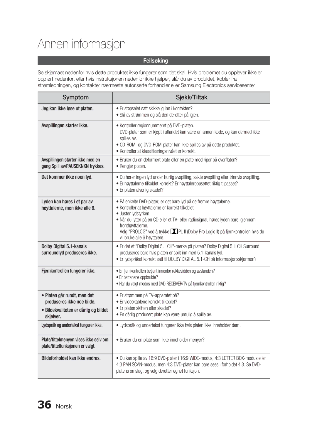 Samsung HT-C453/XEE, HT-C450/XEE manual Annen informasjon, Symptom Sjekk/Tiltak, Feilsøking 