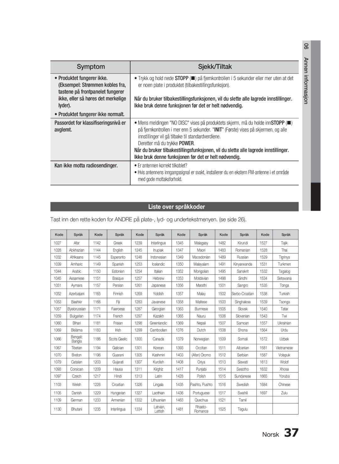 Samsung HT-C450/XEE, HT-C453/XEE manual Symptom, Sjekk/Tiltak, Liste over språkkoder 