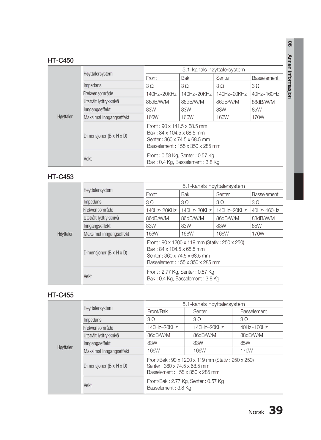 Samsung HT-C450/XEE, HT-C453/XEE manual HT-C455 