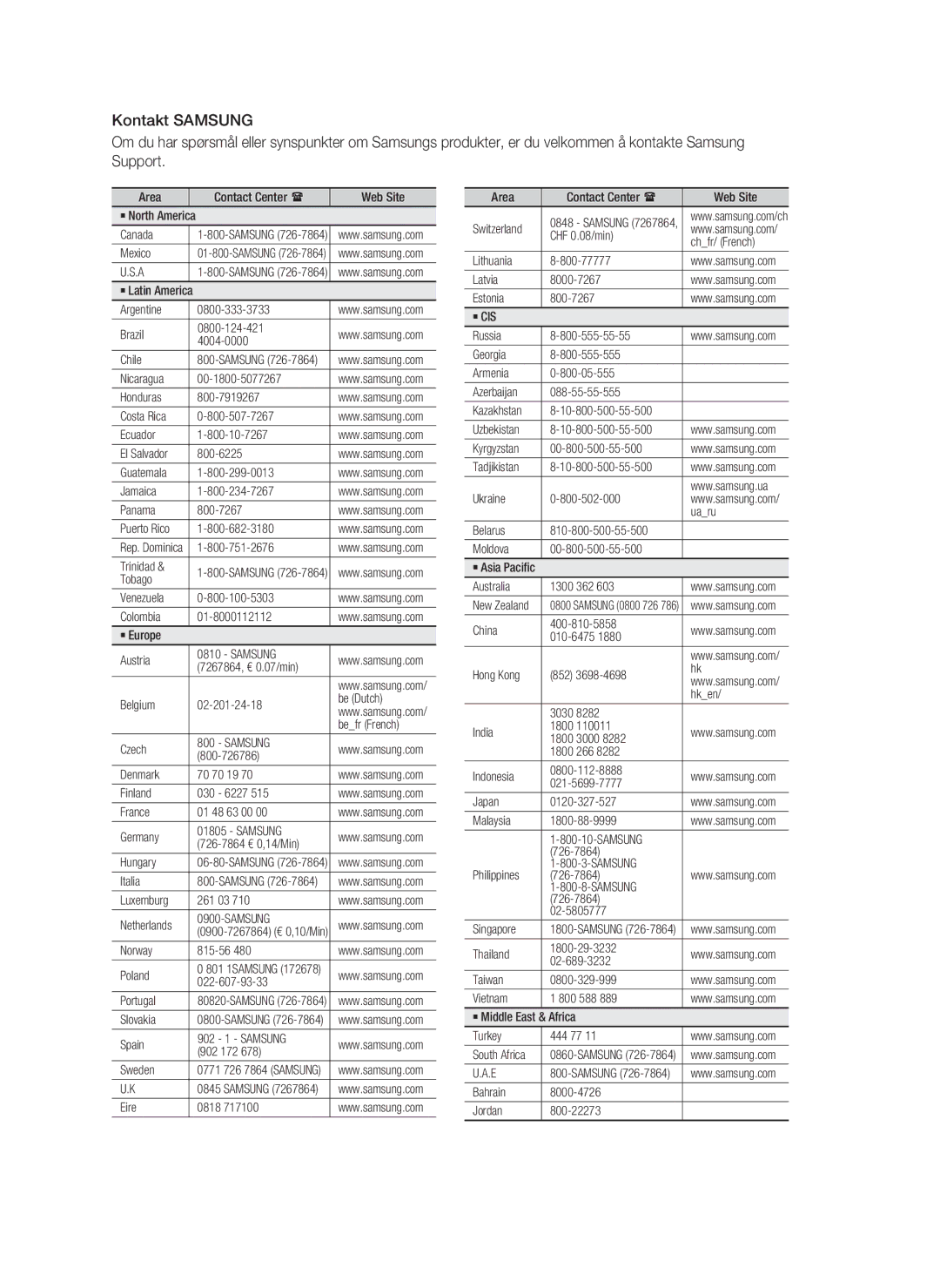 Samsung HT-C453/XEE, HT-C450/XEE manual Samsung 