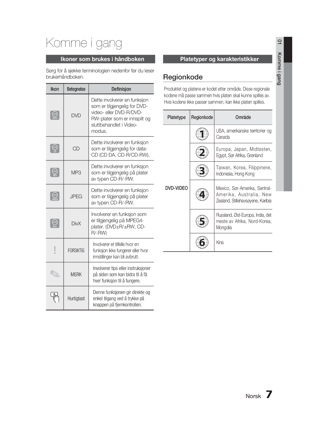 Samsung HT-C450/XEE, HT-C453/XEE Komme i gang, Regionkode, Ikoner som brukes i håndboken, Platetyper og karakteristikker 