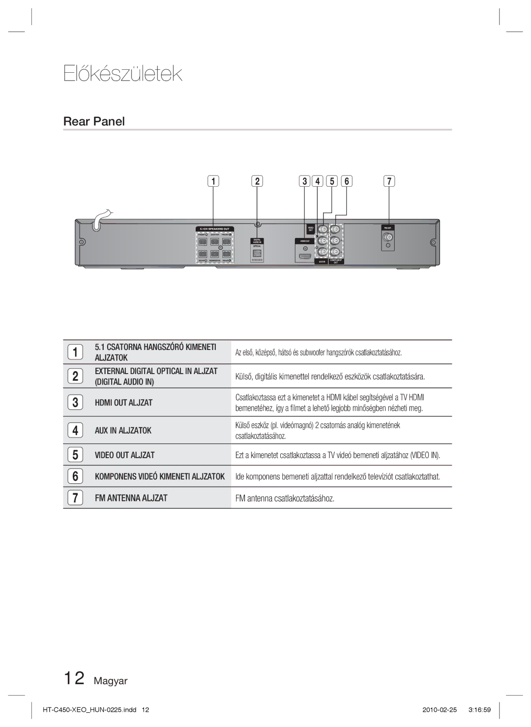 Samsung HT-C453/XEF, HT-C450/EDC, HT-C450/XEF, HT-C453/EDC, HT-C450N/EDC, HT-C453/XEE manual Rear Panel 