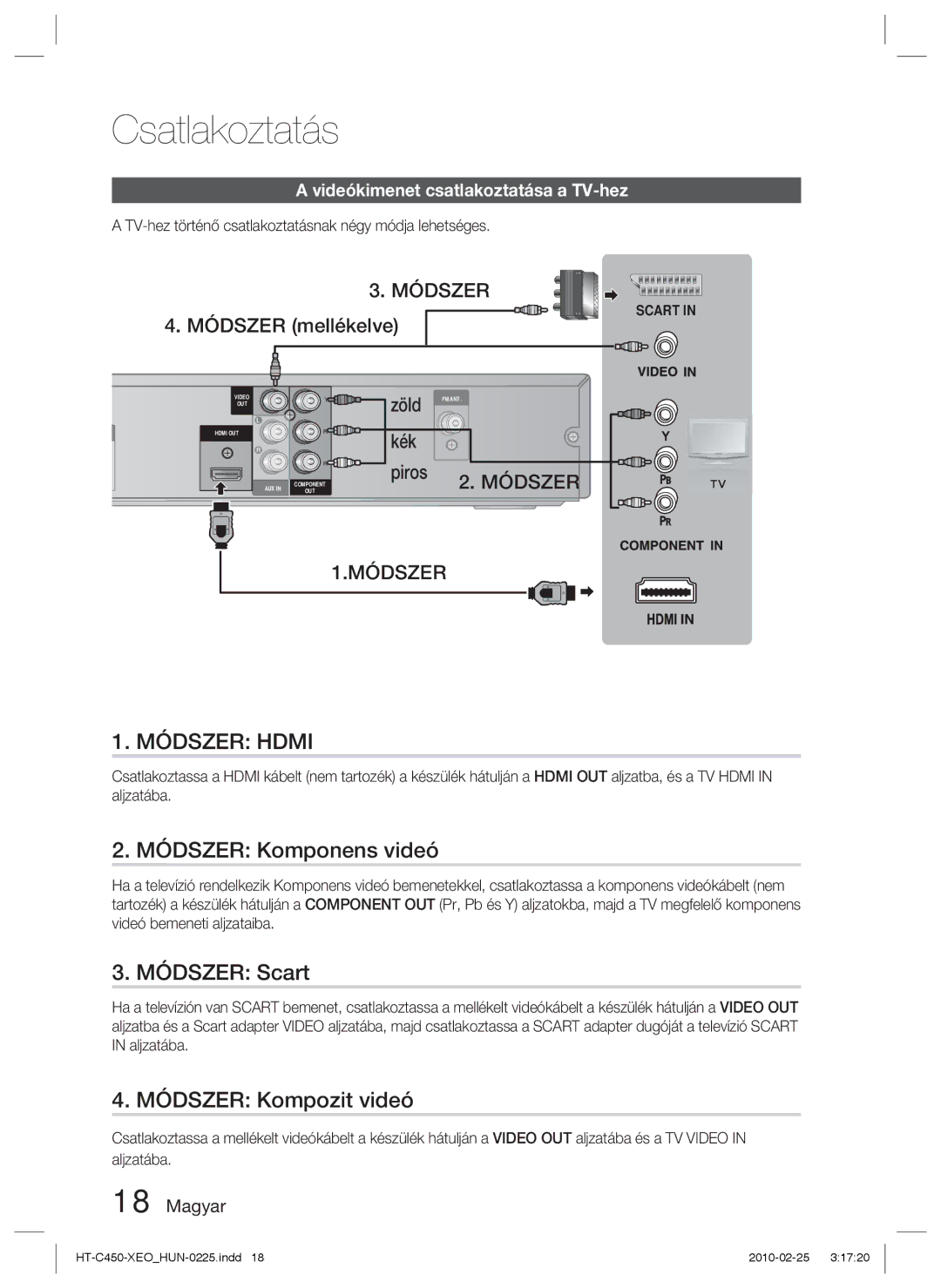 Samsung HT-C453/XEF Módszer Komponens videó, Módszer Scart, Módszer Kompozit videó, Videókimenet csatlakoztatása a TV-hez 