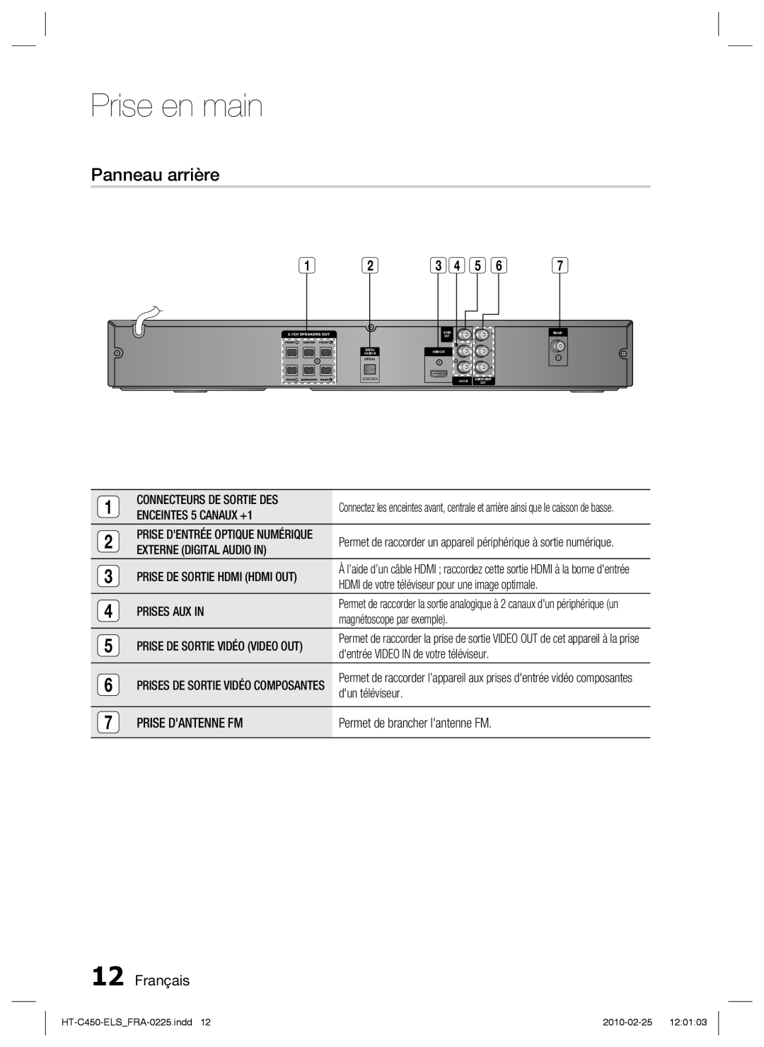 Samsung HT-C453/XEF, HT-C450/EDC, HT-C450/XEF manual Panneau arrière 