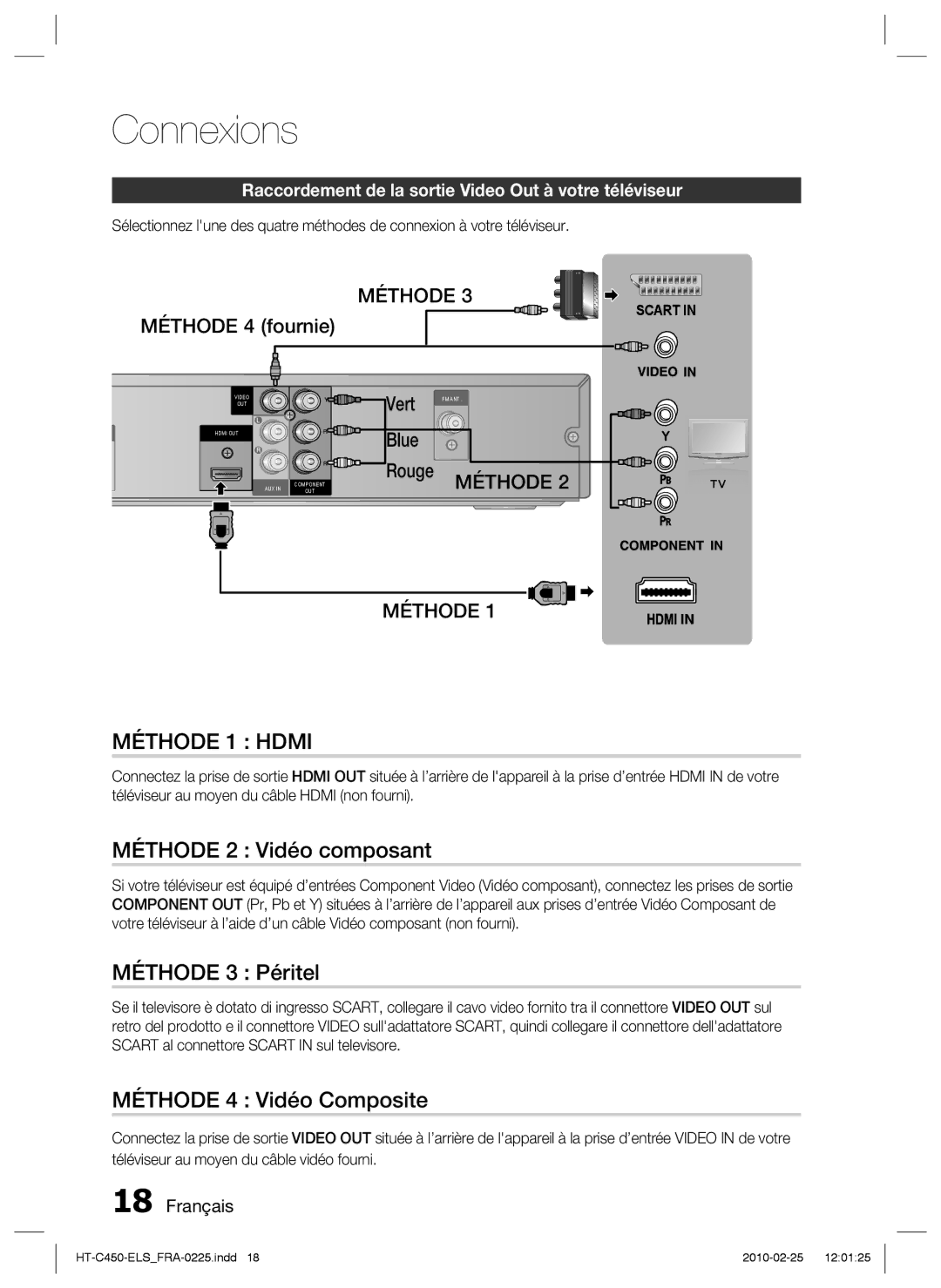 Samsung HT-C453/XEF Méthode 2 Vidéo composant, Méthode 3 Péritel, Méthode 4 Vidéo Composite, Méthode 4 fournie, Blue Rouge 