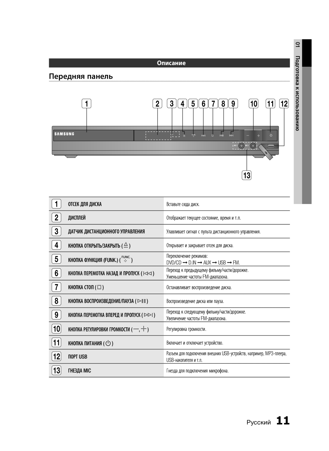 Samsung HT-C455/XER, HT-C453/XER manual Передняя панель, Описание 