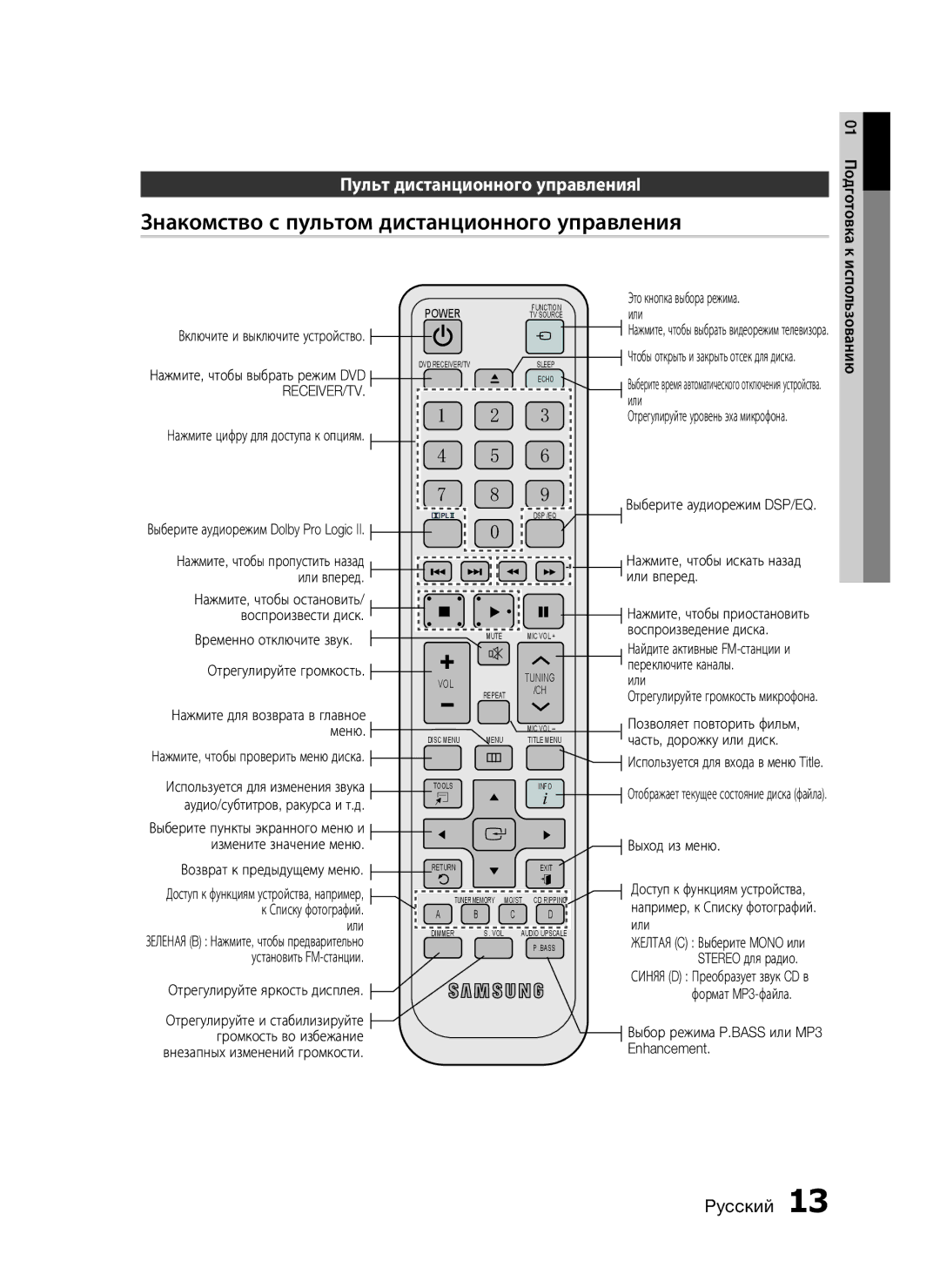 Samsung HT-C455/XER, HT-C453/XER manual Знакомство с пультом дистанционного управления, Пульт дистанционного управленияl 