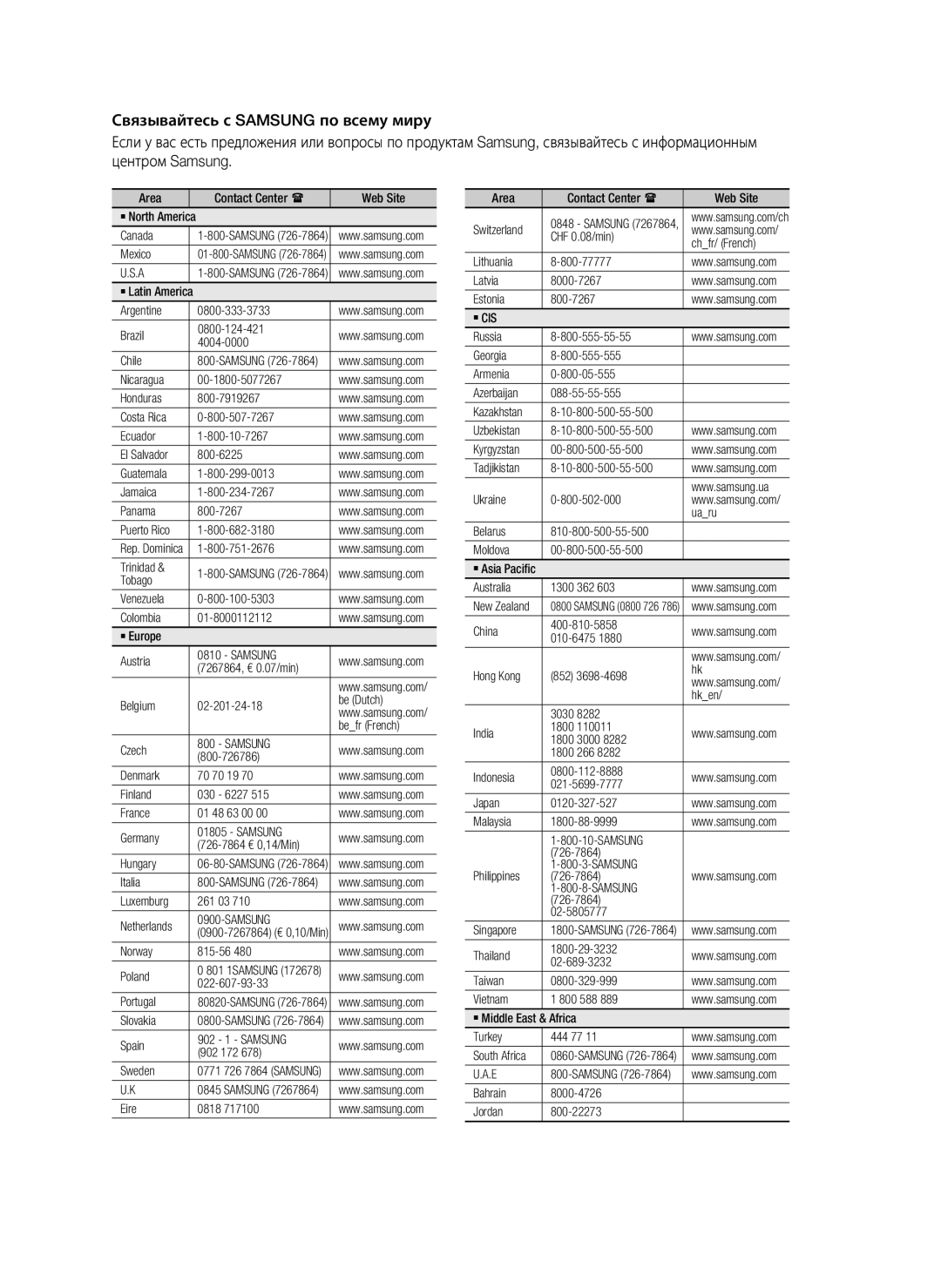 Samsung HT-C453/XER Area Contact Center Web Site ` North America Canada, Mexico, Ecuador 800-10-7267, Trinidad, Tobago 