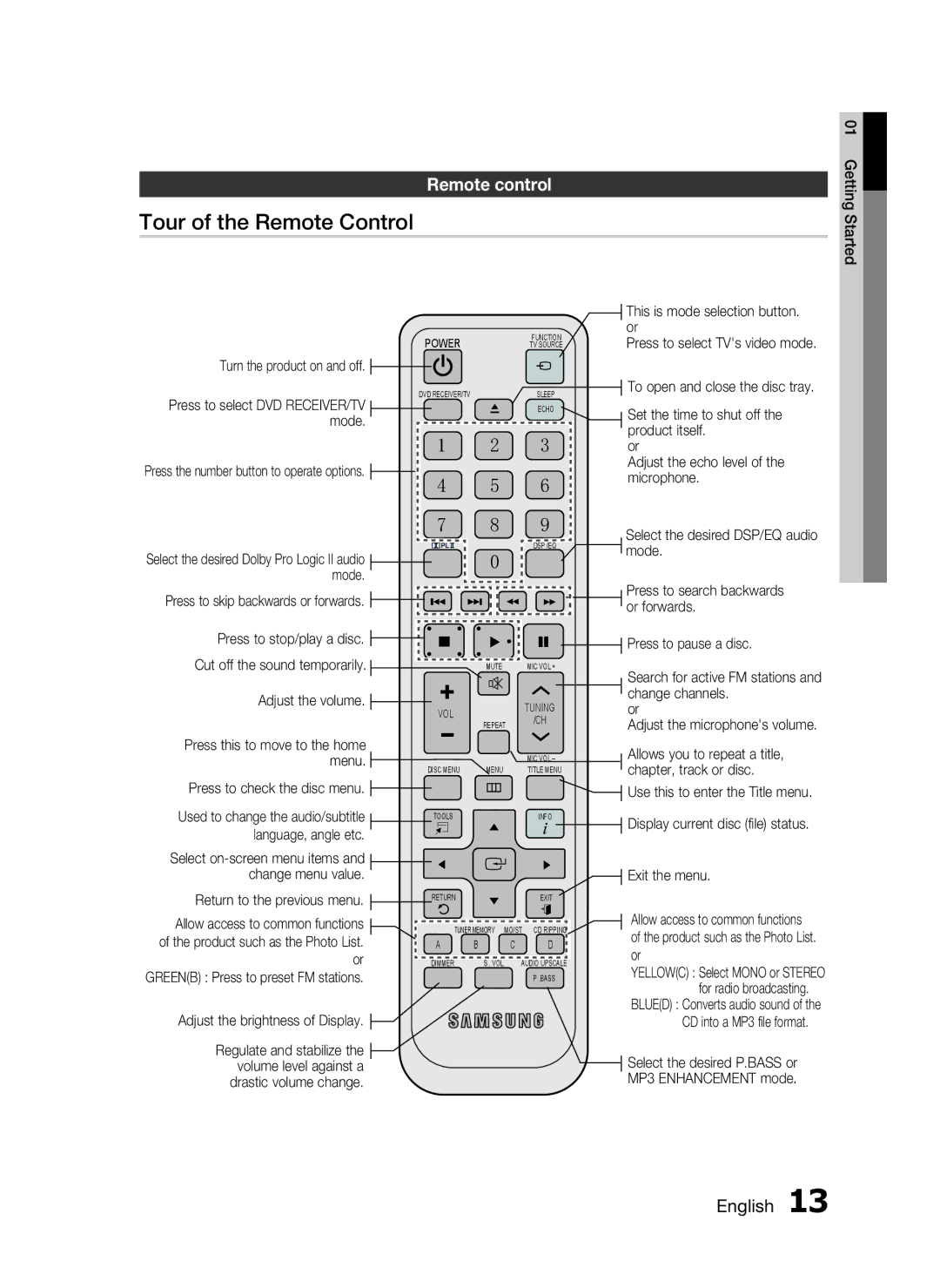 Samsung HT-C455/XER, HT-C453/XER manual Tour of the Remote Control, Remote control 