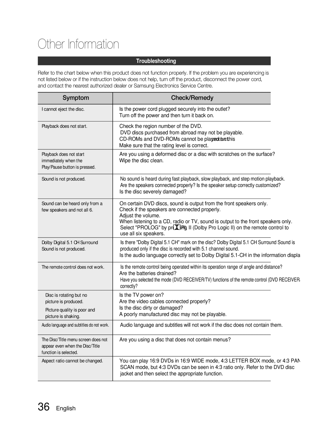 Samsung HT-C453/XER, HT-C455/XER manual Other Information, Symptom Check/Remedy, Troubleshooting 