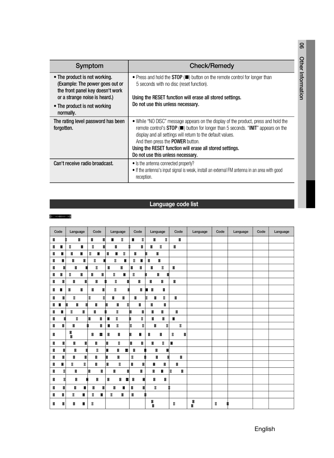 Samsung HT-C455/XER, HT-C453/XER manual Symptom, Check/Remedy, Language code list 