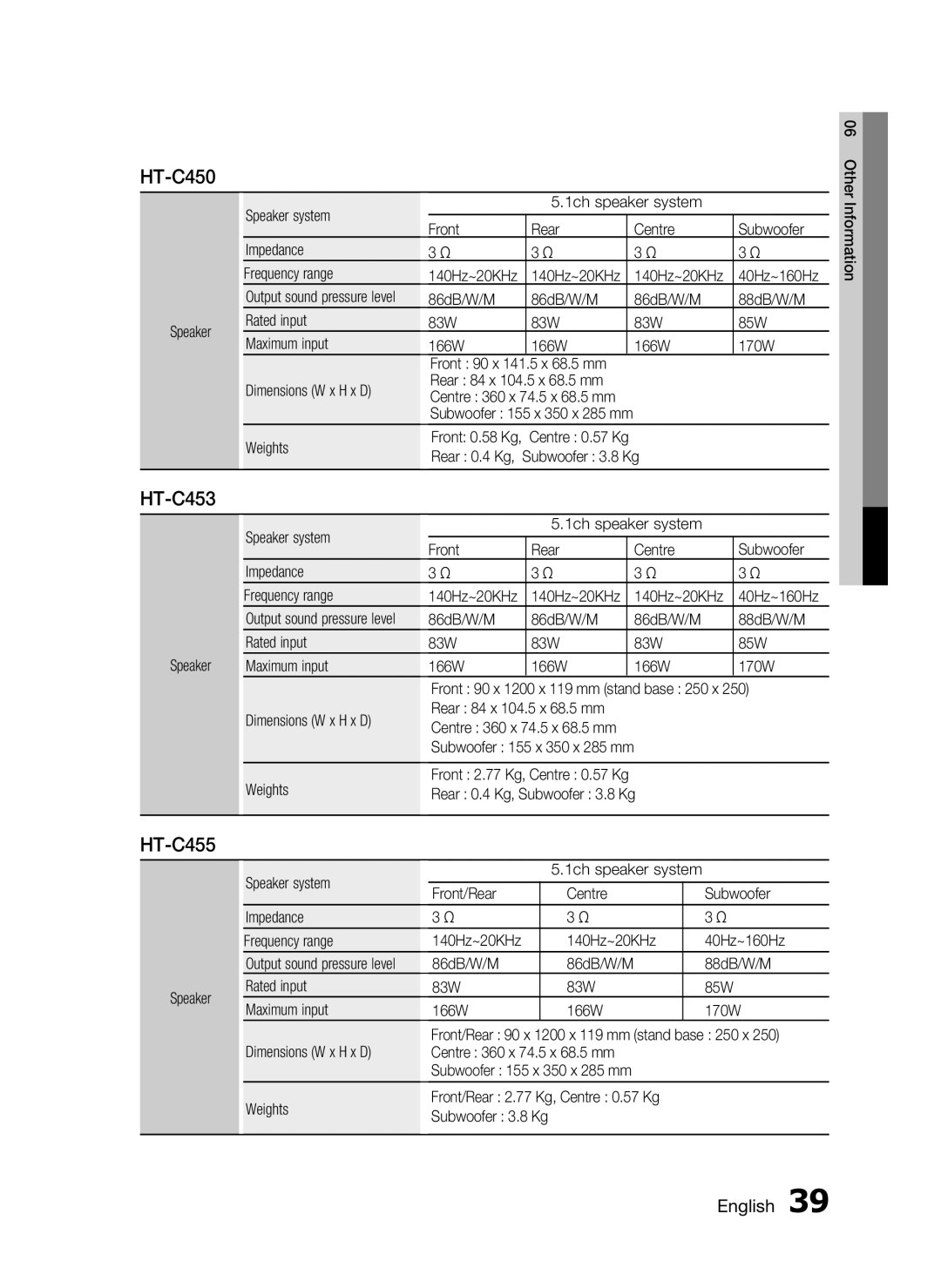 Samsung HT-C455/XER, HT-C453/XER manual HT-C450 