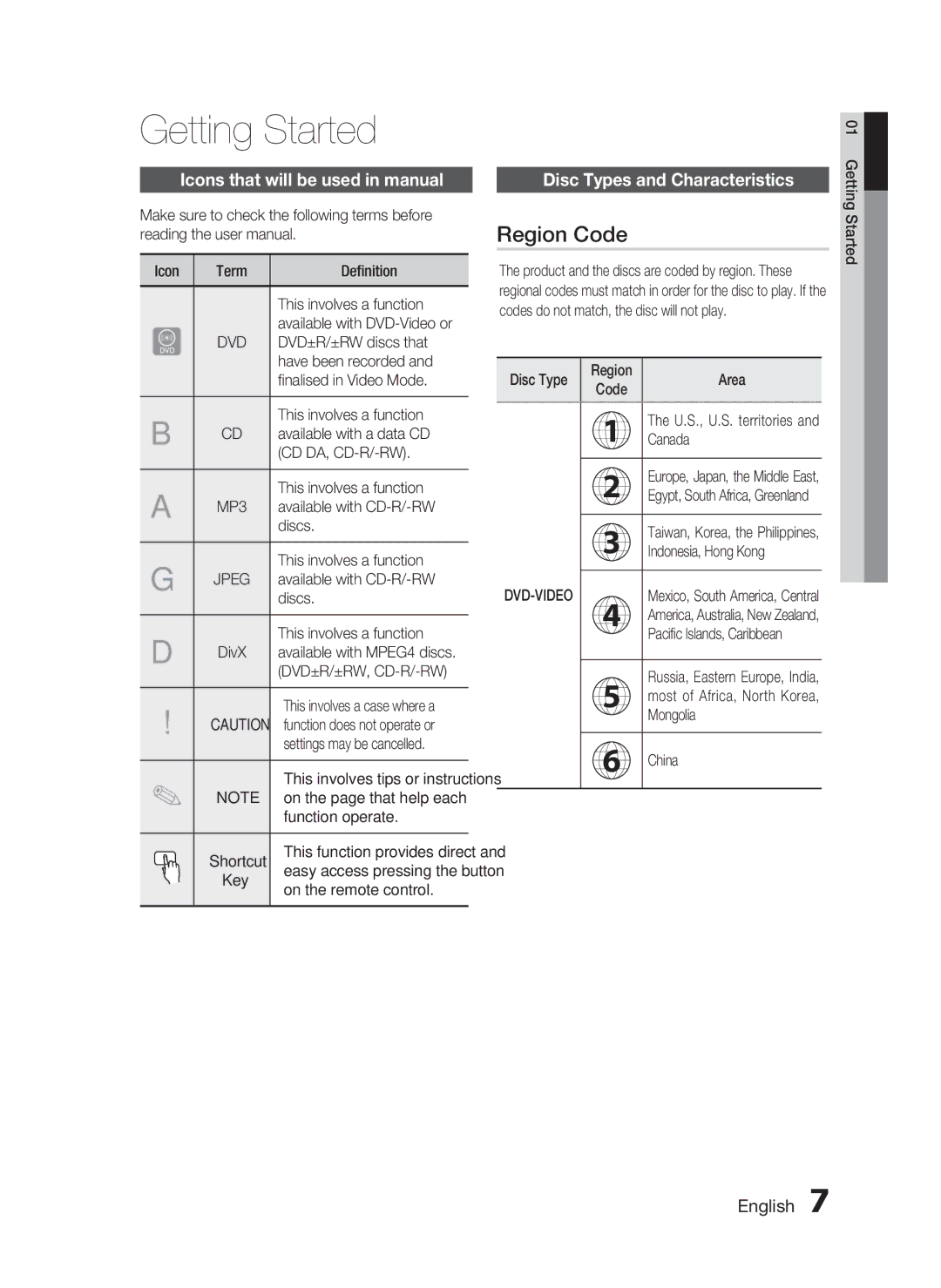 Samsung HT-C455/XER Getting Started, Region Code, Icons that will be used in manual, Disc Types and Characteristics, MP3 