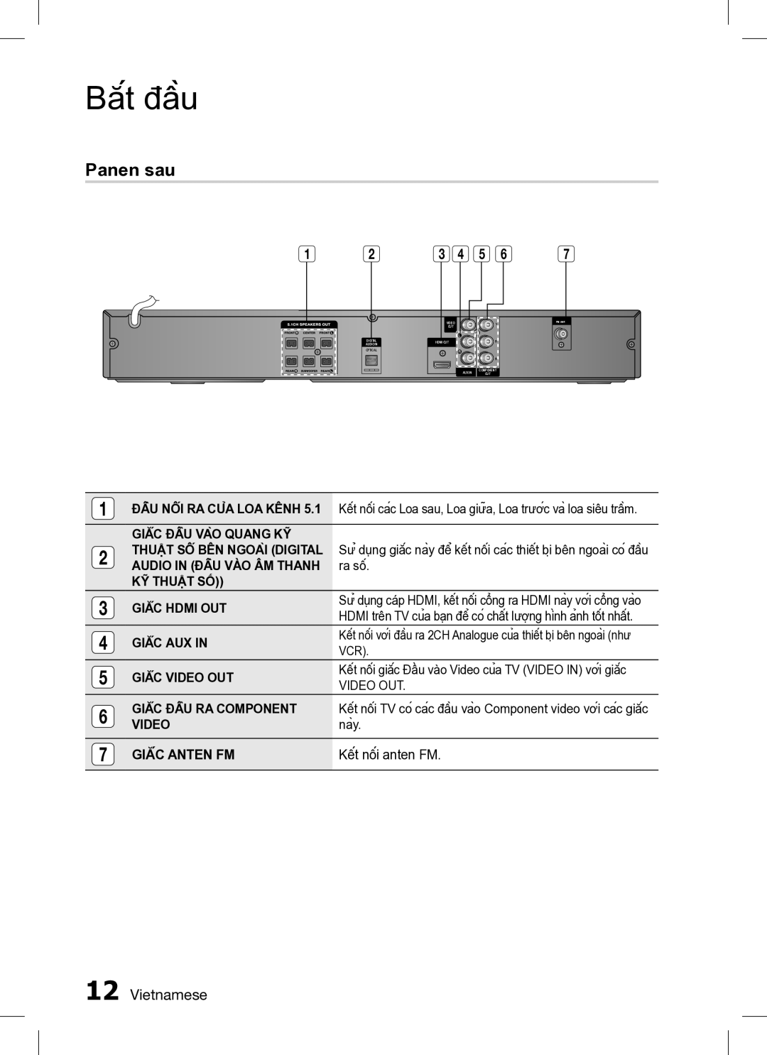 Samsung HT-C453/XSS, HT-C455/XSS, HT-C453/XCH manual Panen sau, VIDEOnày, Kết nối anten FM 