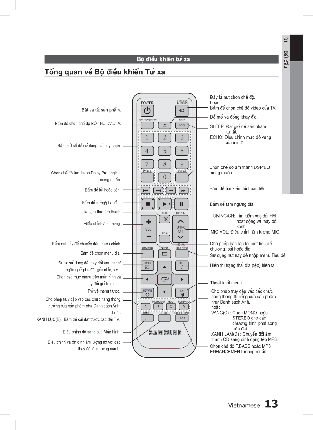 Samsung HT-C455/XSS, HT-C453/XSS, HT-C453/XCH manual Tổng quan về Bộ điều khiển Từ xa, Bộ điều khiển từ xa 