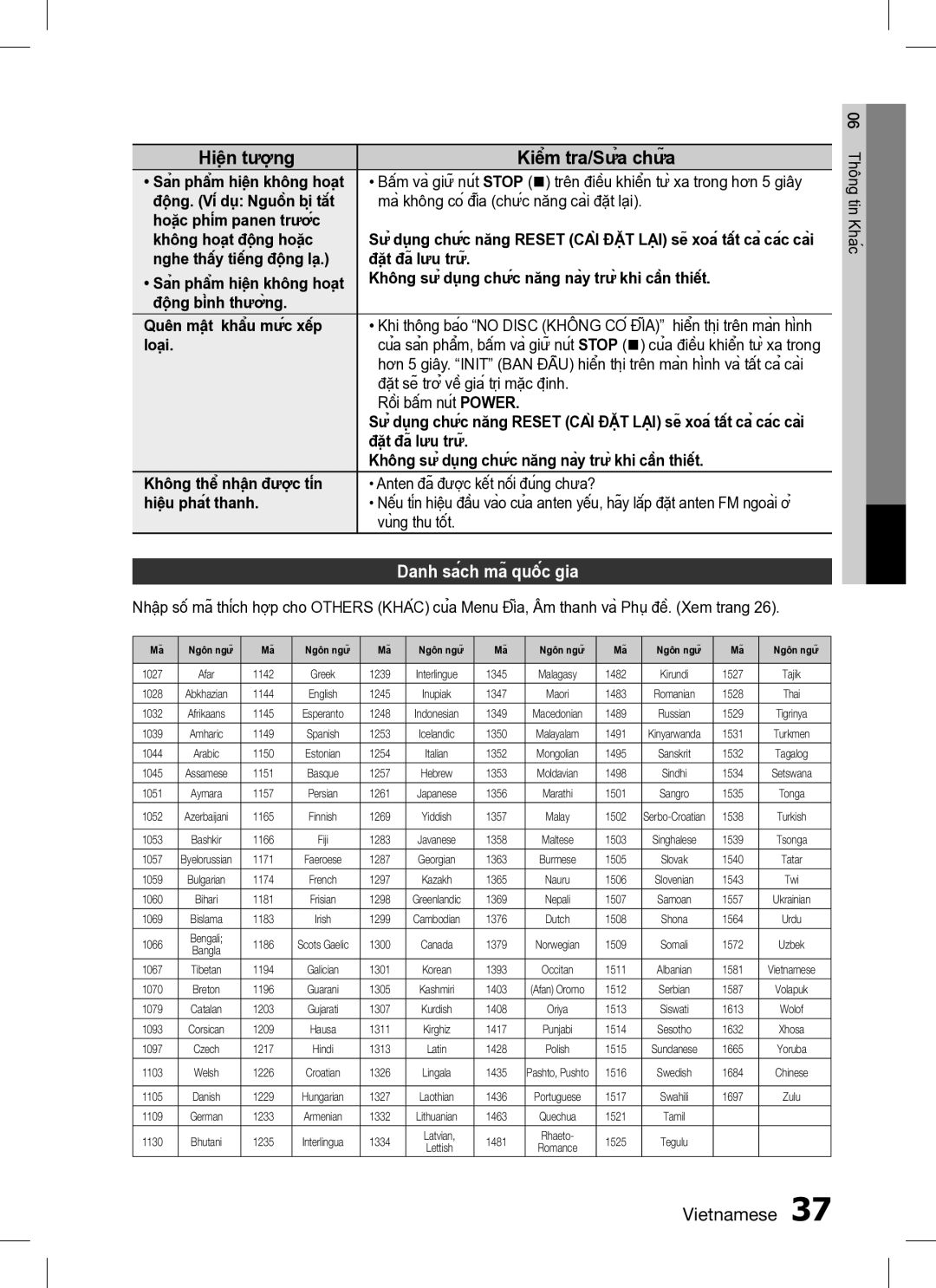 Samsung HT-C455/XSS, HT-C453/XSS, HT-C453/XCH manual Danh sách mã quốc gia 