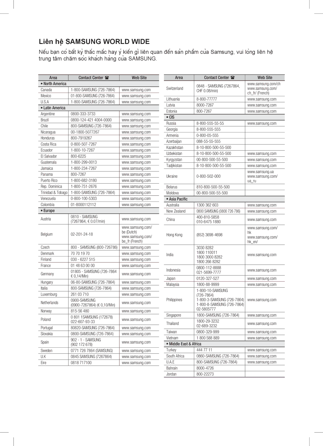 Samsung HW-C450/XSS, HT-C453/XSS, HT-C453/XCH manual Liên hệ Samsung World Wide 