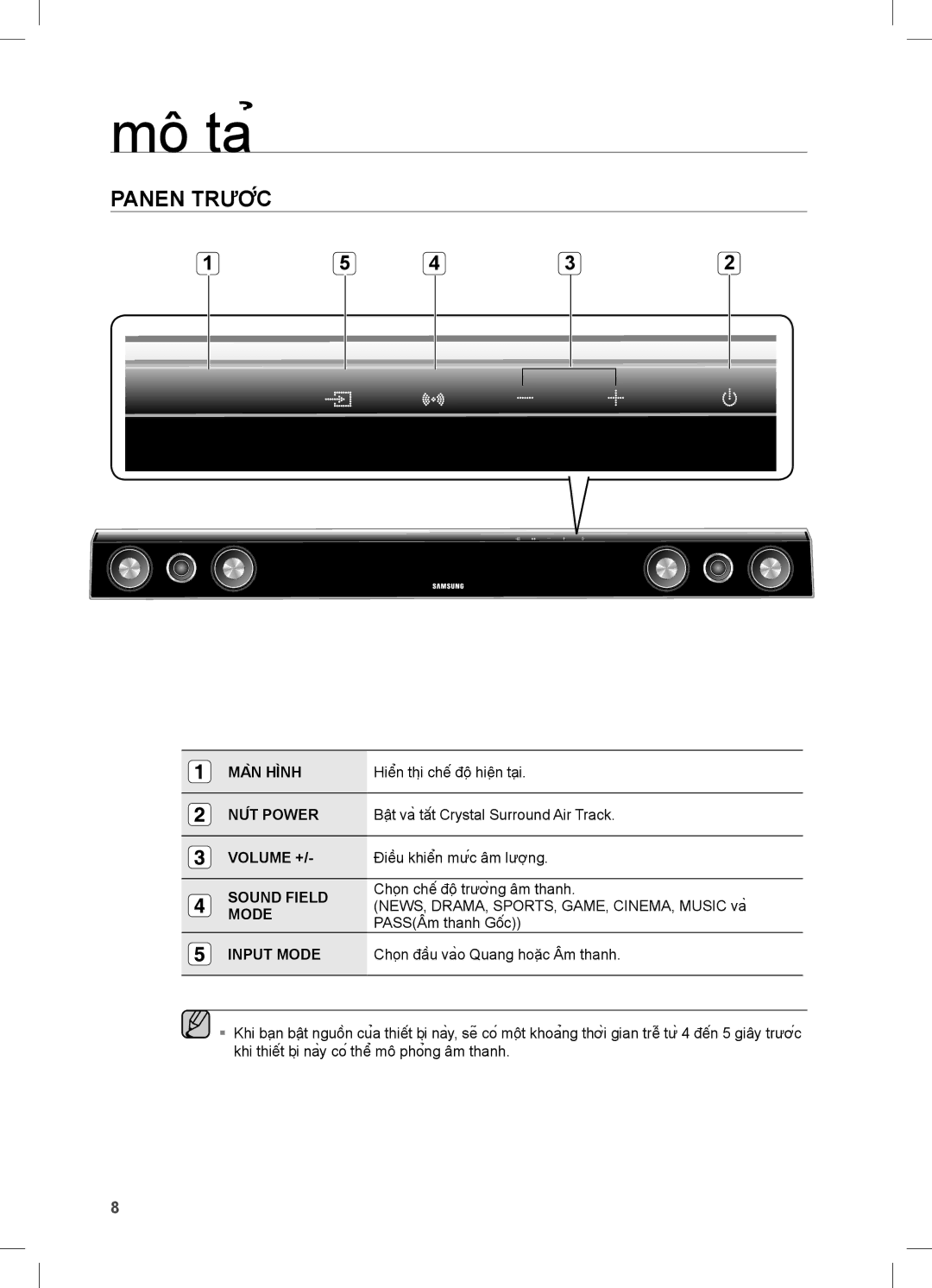 Samsung HT-C453/XCH, HT-C453/XSS, HW-C450/XSS manual Mô tả, Panen TRƯỚC 