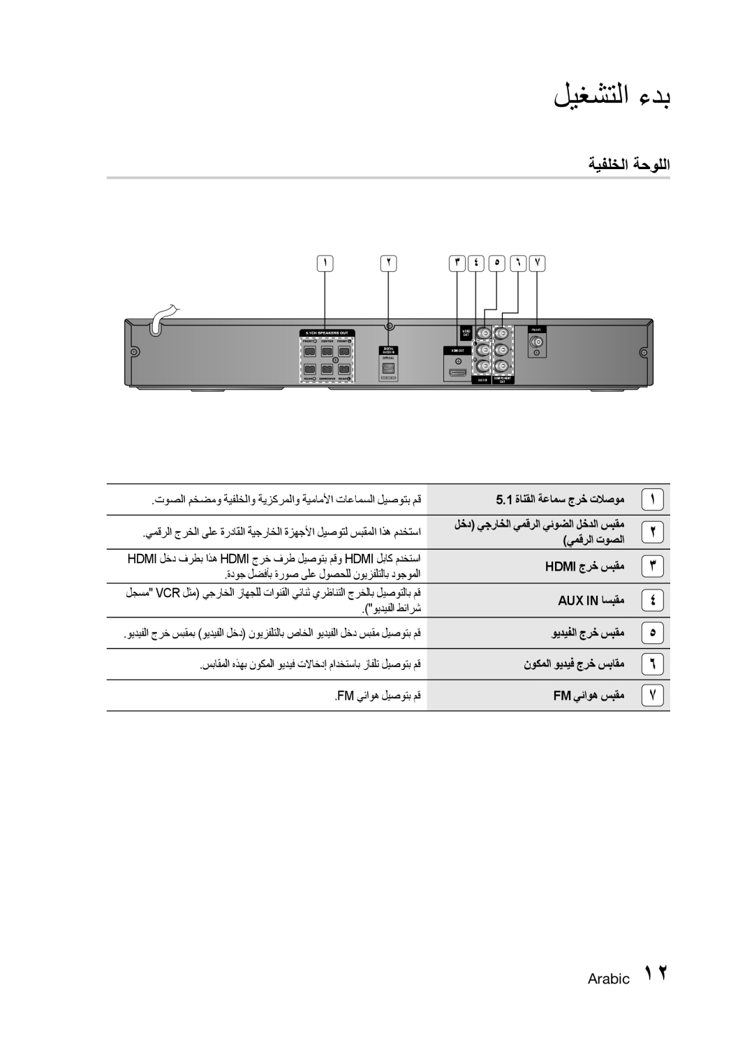 Samsung HT-C455N/KE, HT-C455/MEA, HT-C453N/MEA, HT-C455N/MEA, HT-C445N/MEA, HT-C455/LAG, HT-C455/HAC, HT-C455/SAH ةيفلخلا ةحوللا 