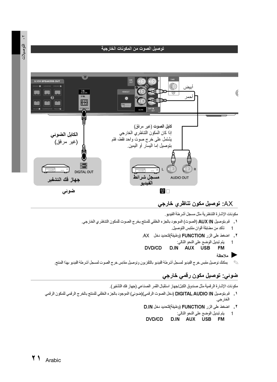 Samsung HT-C453N/MEA, HT-C455/MEA, HT-C455N/MEA يجراخ يرظانت نوكم ليصوت Aux, يجراخ يمقر نوكم ليصوت يئوض, ريفشتلا ﻚف زاهج 