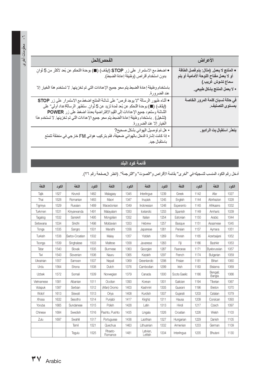 Samsung HT-C450N/KE دلبلا دوك ةمئاق, بيرغ شوشت عامس, يعيبط لكشب جتنملا لمعي لا, فينصتلا ىوتسمب, ويدارلا ثب لابقتسا رذعتي 