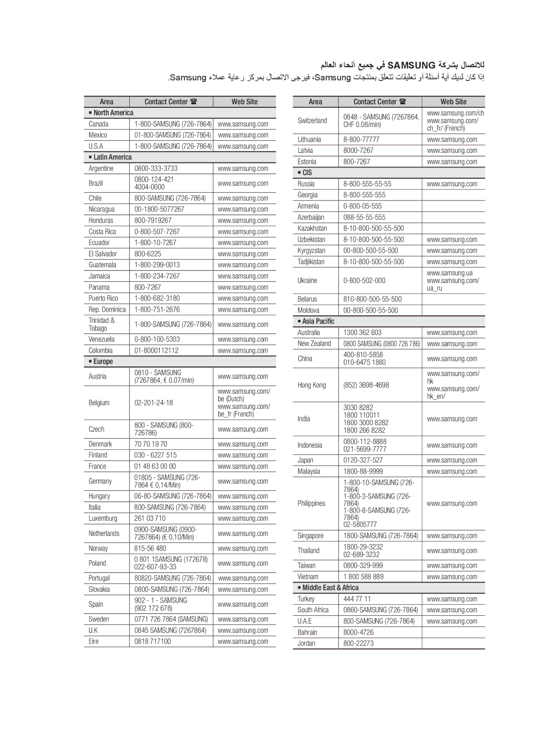 Samsung HT-C455/MEA, HT-C453N/MEA, HT-C455N/MEA, HT-C445N/MEA, HT-C455/LAG ملاعلا ءاحنأ عيمج يف Samsung ةكرشب لاصتلال, ` Cis 