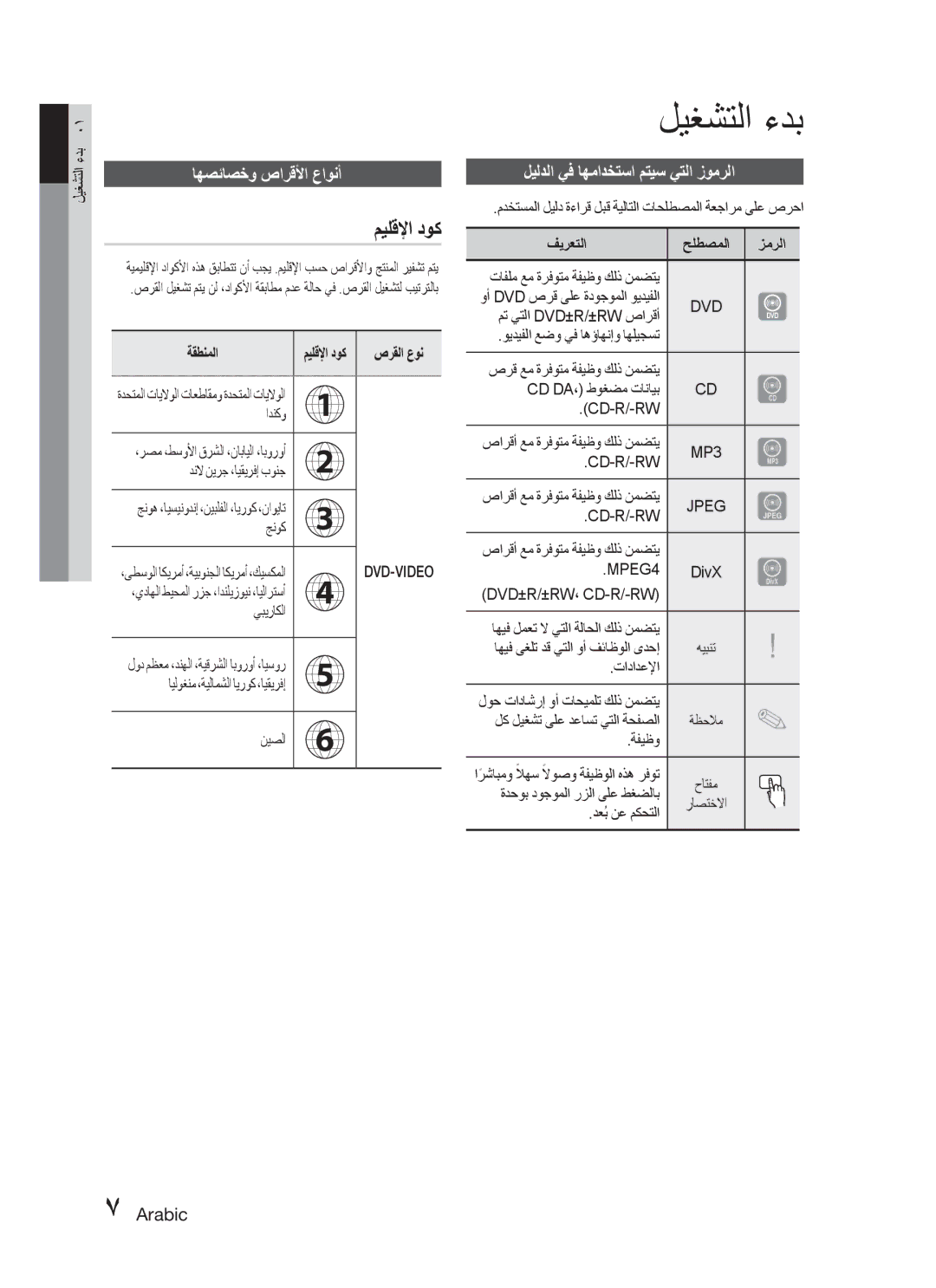 Samsung HT-C455/AFR, HT-C455/MEA ليغشتلا ءدب, ميلقلإا دوك, اهصئاصخو صارقلأا عاونأ, ليلدلا يف اهمادختسا متيس يتلا زومرلا 