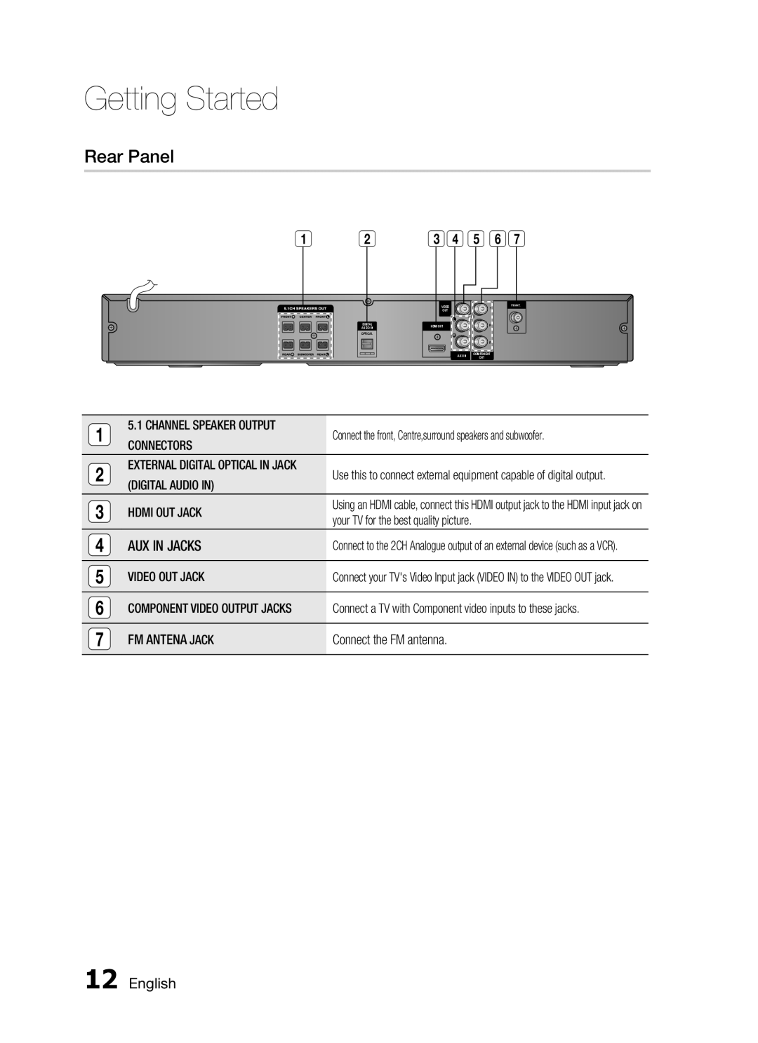 Samsung HT-C455N/KE, HT-C455/MEA, HT-C453N/MEA, HT-C455N/MEA, HT-C445N/MEA, HT-C455/LAG, HT-C455/HAC, HT-C455/SAH Rear Panel 