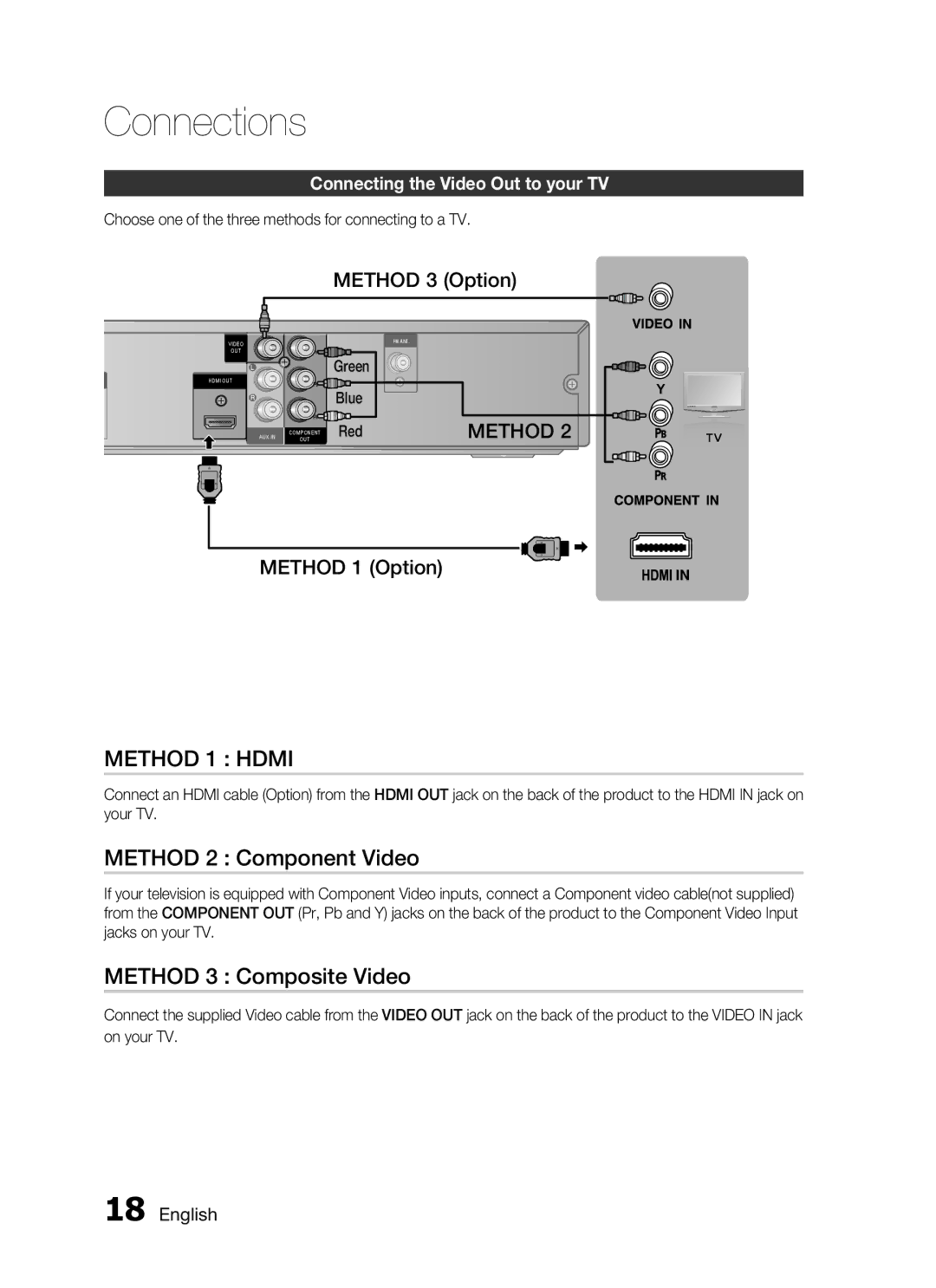 Samsung HT-C455/KE, HT-C455/MEA manual Method 2 Component Video, Method 3 Composite Video, Method 3 Option, Method 1 Option 