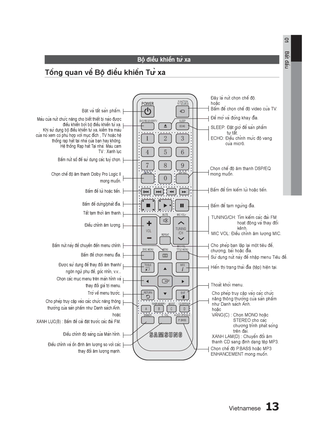 Samsung HT-C453N/XSS, HT-C455/XSS, HT-C455N/XSS manual Tổng quan về Bộ điều khiển Từ xa, Bộ điều khiển từ xa 