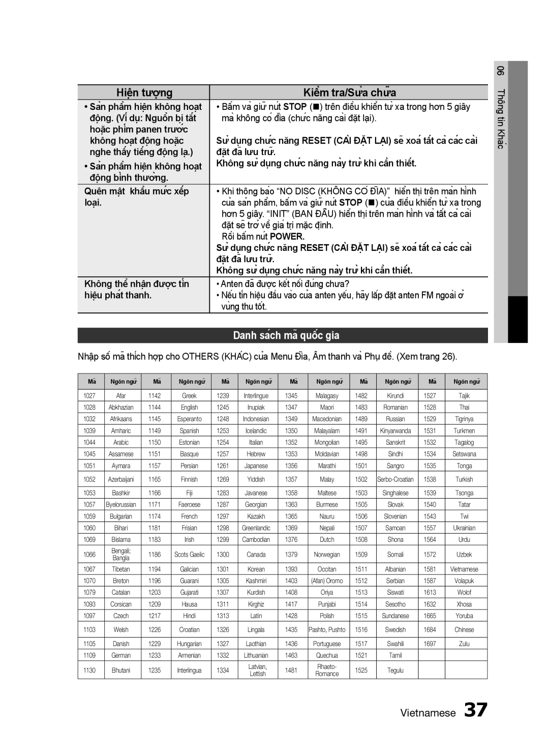 Samsung HT-C453N/XSS, HT-C455/XSS, HT-C455N/XSS manual Danh sách mã quốc gia 