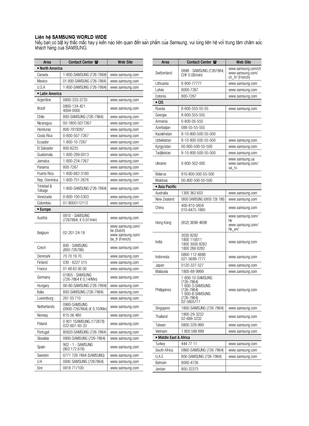 Samsung HT-C453N/XSS, HT-C455/XSS, HT-C455N/XSS manual Liên hệ Samsung World Wide 