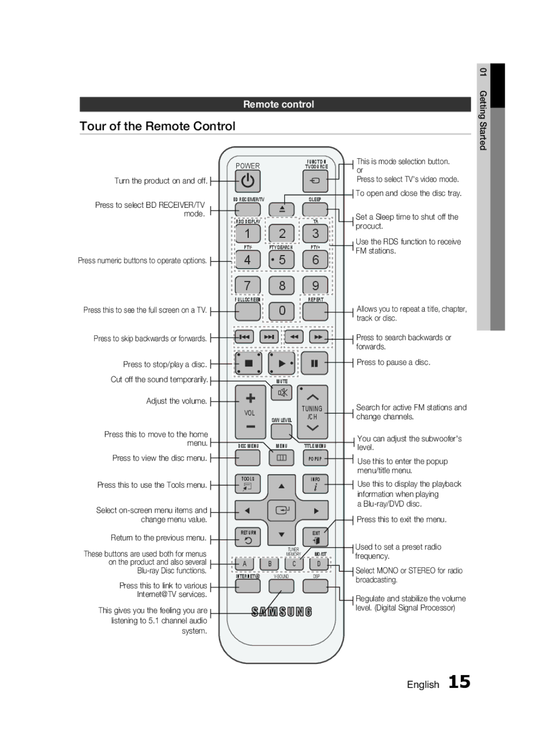 Samsung HT-C5200 user manual Turn the product on and off 