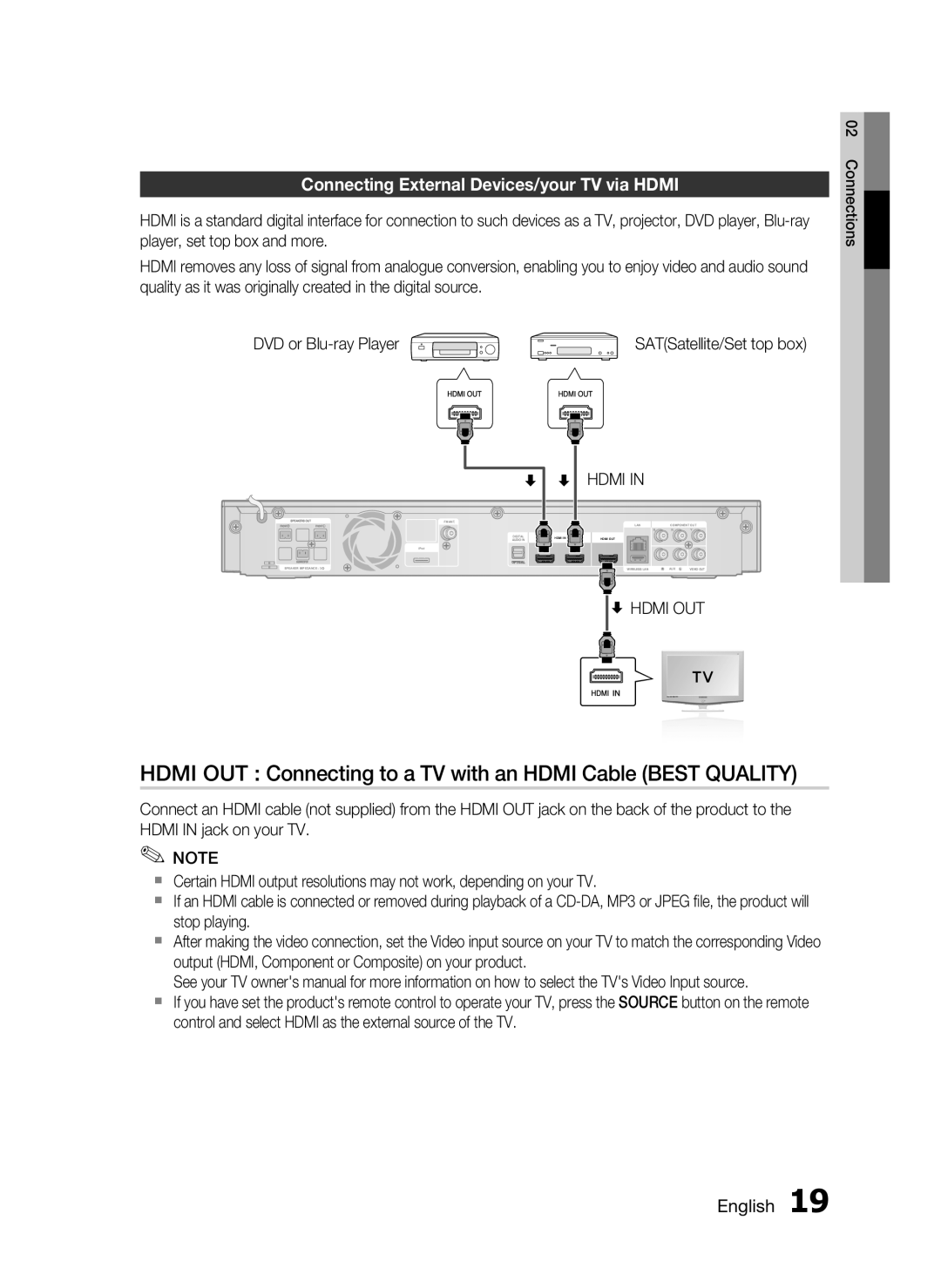 Samsung HT-C5200 Hdmi OUT Connecting to a TV with an Hdmi Cable Best Quality, Connecting External Devices/your TV via Hdmi 