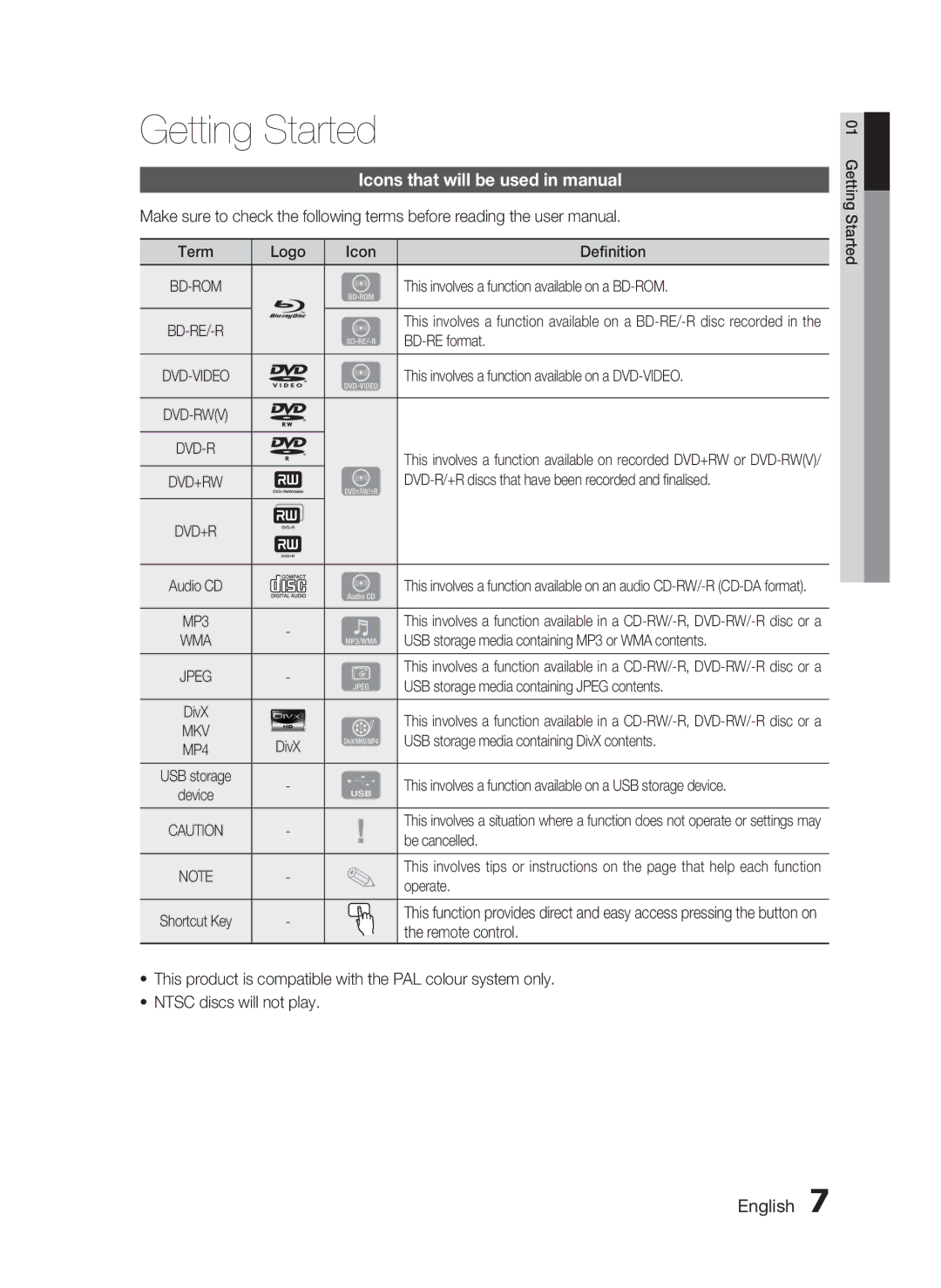 Samsung HT-C5200 user manual Getting Started, Icons that will be used in manual 