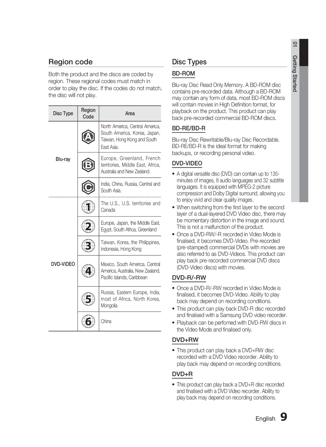 Samsung HT-C5200 user manual Region code, Disc Types 