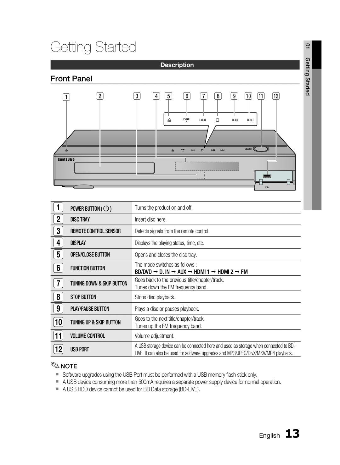 Samsung HT-C5200 user manual Front Panel, Description, Getting Started 