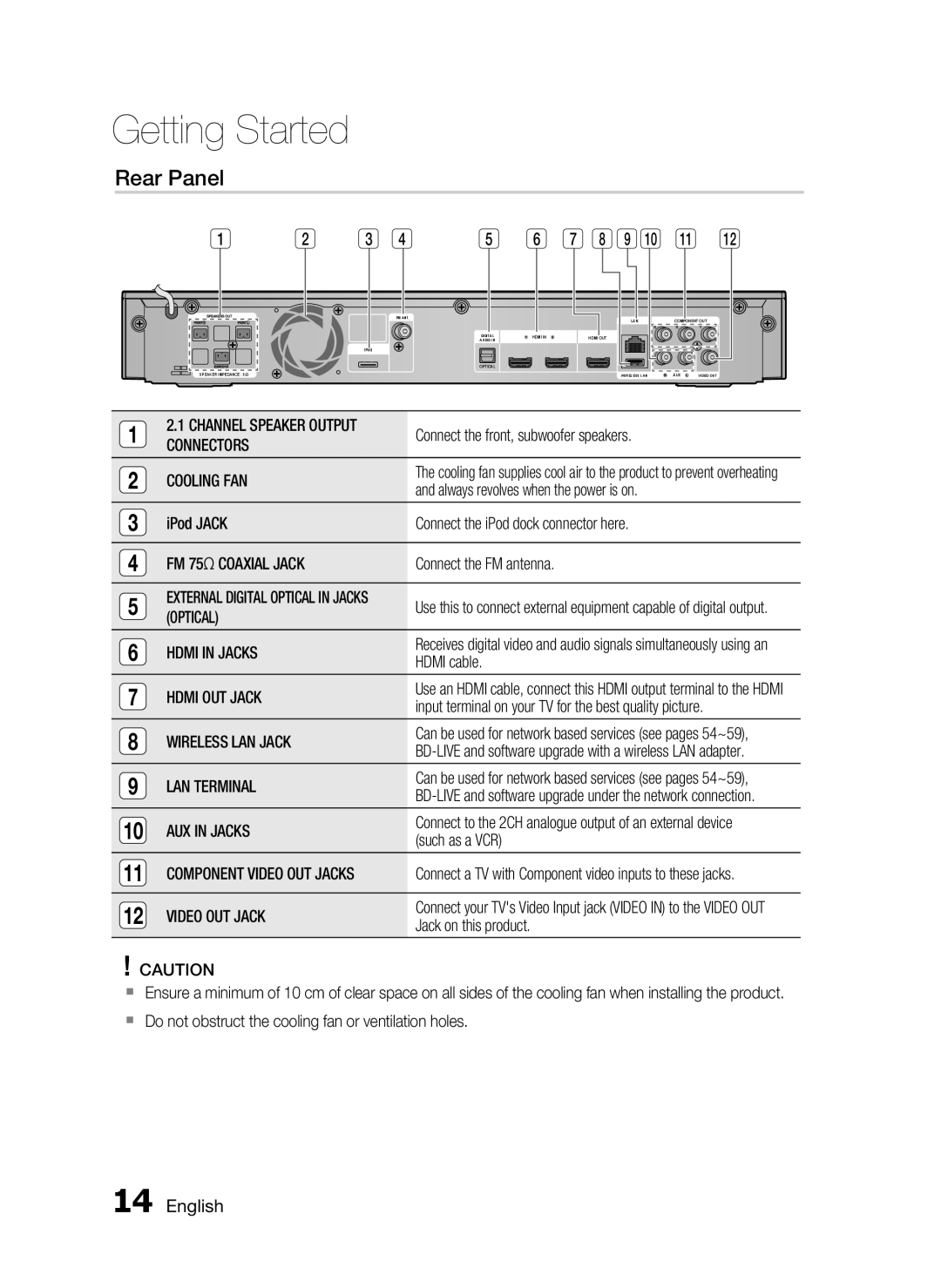 Samsung HT-C5200 user manual Rear Panel, Getting Started 