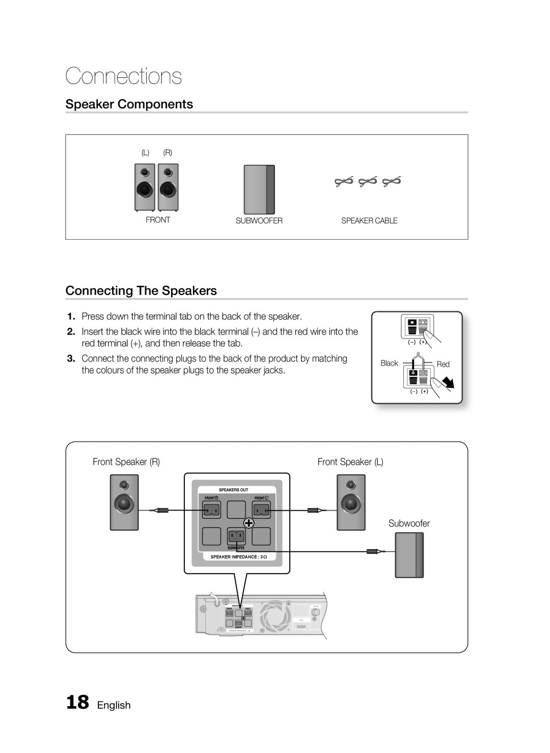 Samsung HT-C5200 user manual Speaker Components, Connecting The Speakers, English, Connections 