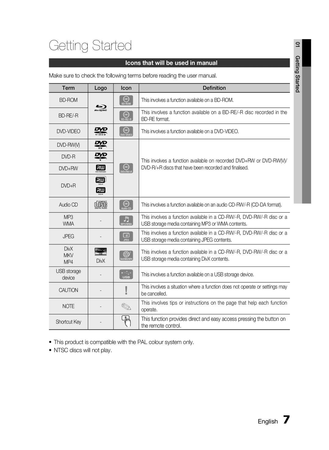 Samsung HT-C5200 user manual Getting Started, Icons that will be used in manual, English 